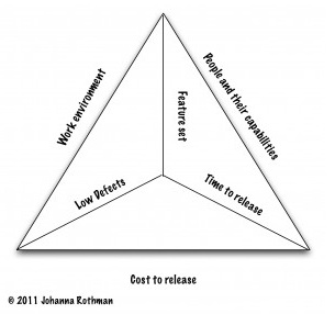 Estimating the Unknown: Dates or Budgets, Part 1 | StickyMinds